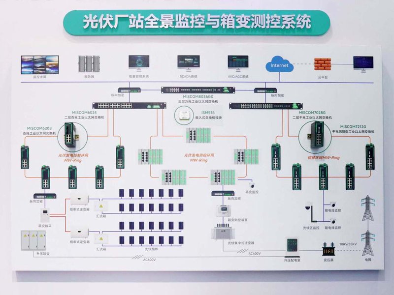 光伏系统集成