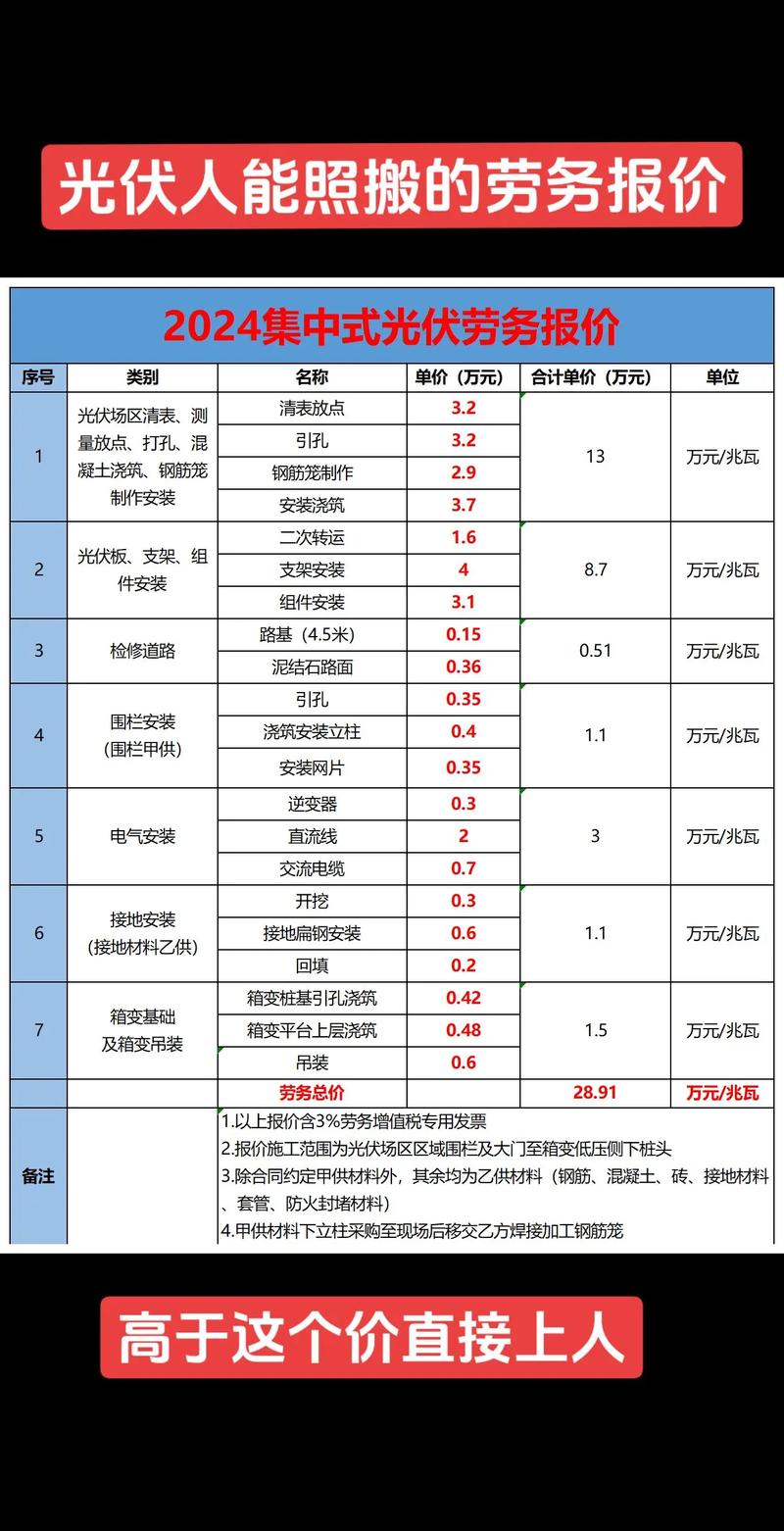 太原太阳能板：环保与高效的选择